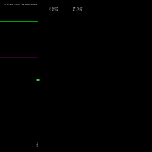 ITC 312.50 CE (CALL) 30 March 2026 options price chart analysis ITC Limited 