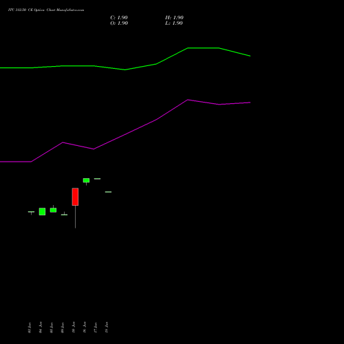 ITC 312.50 CE (CALL) 28 July 2026 options price chart analysis ITC Limited 