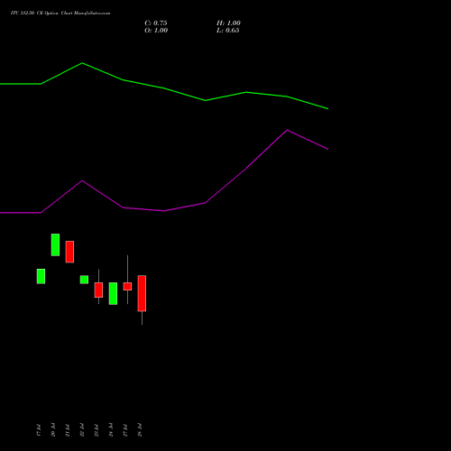 ITC 312.50 CE (CALL) 25 August 2026 options price chart analysis ITC Limited 