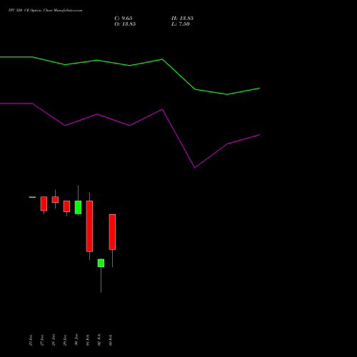 ITC 320 CE (CALL) 30 March 2026 options price chart analysis ITC Limited 
