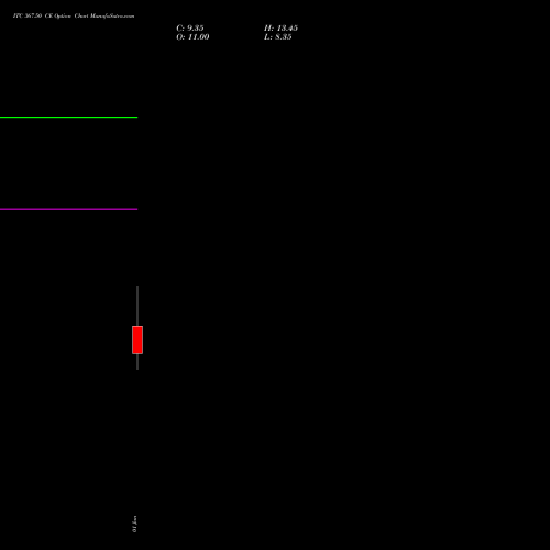 ITC 367.50 CE (CALL) 27 January 2026 options price chart analysis ITC Limited 