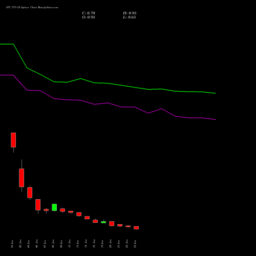 ITC 375 CE (CALL) 24 February 2026 options price chart analysis ITC Limited 