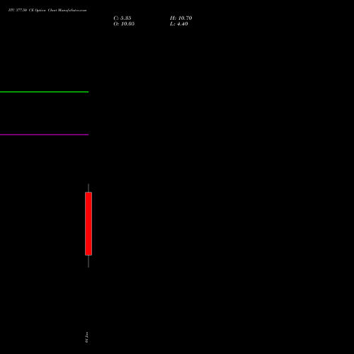 ITC 377.50 CE (CALL) 27 January 2026 options price chart analysis ITC Limited 