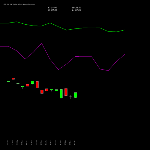 Live ITC 380 CE (CALL) 30 December 2025 options price chart analysis ITC Limited 
