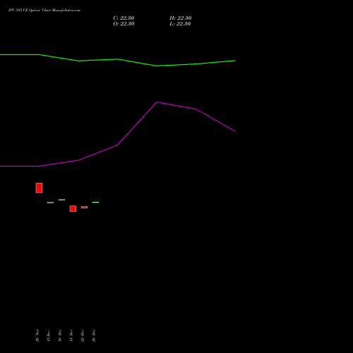 ITC 385 CE (CALL) 27 January 2026 options price chart analysis ITC Limited 