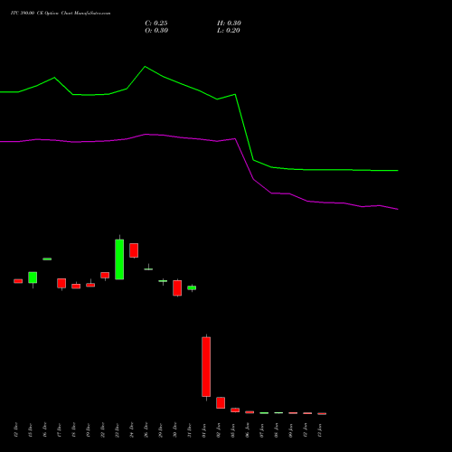 ITC 390.00 CE (CALL) 27 January 2026 options price chart analysis ITC Limited 