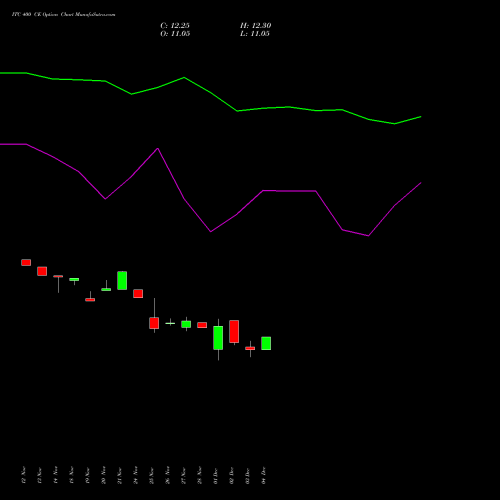 Live ITC 400 CE (CALL) 27 January 2026 options price chart analysis ITC Limited 