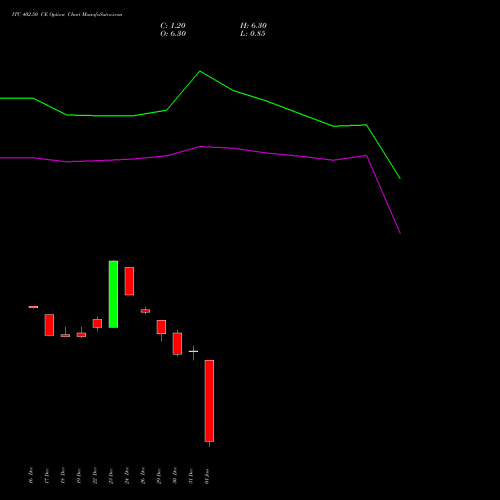 ITC 402.50 CE (CALL) 27 January 2026 options price chart analysis ITC Limited 