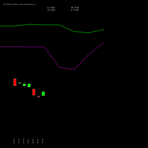 Live ITC 405.00 CE (CALL) 27 January 2026 options price chart analysis ITC Limited 