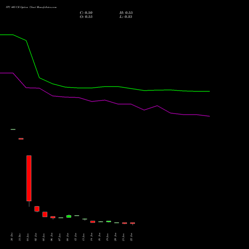 ITC 405 CE (CALL) 24 February 2026 options price chart analysis ITC Limited 