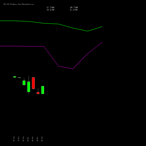 Live ITC 410 CE (CALL) 27 January 2026 options price chart analysis ITC Limited 