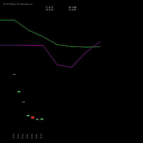 Live ITC 415 CE (CALL) 27 January 2026 options price chart analysis ITC Limited 