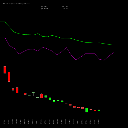 Live ITC 430 CE (CALL) 27 January 2026 options price chart analysis ITC Limited 