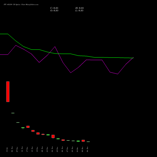 Live ITC 432.50 CE (CALL) 30 December 2025 options price chart analysis ITC Limited 