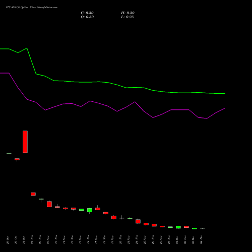 Live ITC 435 CE (CALL) 30 December 2025 options price chart analysis ITC Limited 