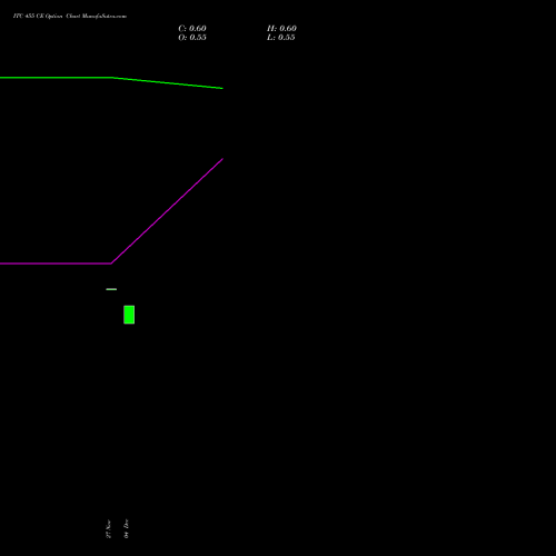 Live ITC 455 CE (CALL) 27 January 2026 options price chart analysis ITC Limited 
