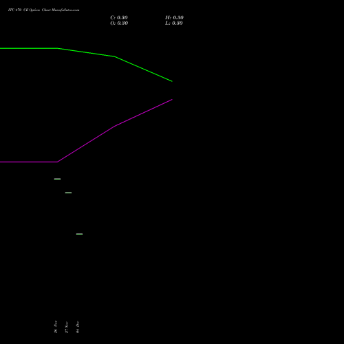 Live ITC 470 CE (CALL) 27 January 2026 options price chart analysis ITC Limited 