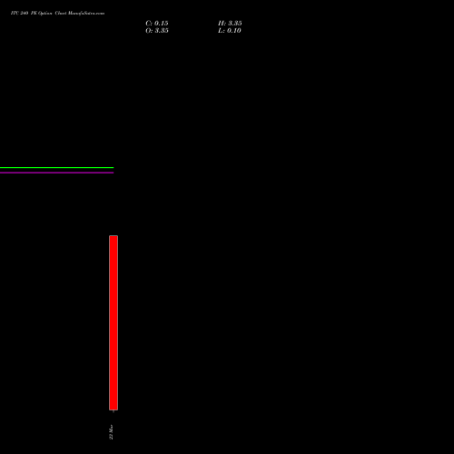 ITC 240 PE (PUT) 30 March 2026 options price chart analysis ITC Limited 