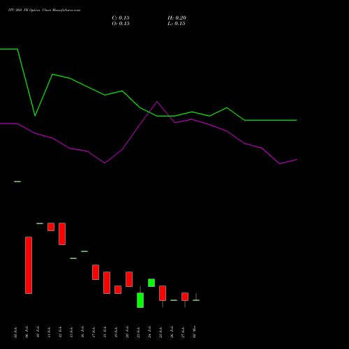 ITC 260 PE (PUT) 30 March 2026 options price chart analysis ITC Limited 