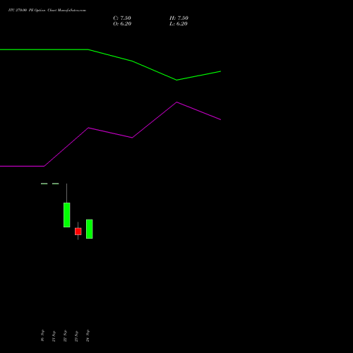 ITC 270.00 PE (PUT) 23 November 2026 options price chart analysis ITC Limited 