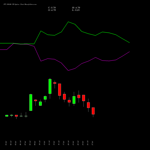 ITC 280.00 PE (PUT) 25 August 2026 options price chart analysis ITC Limited 