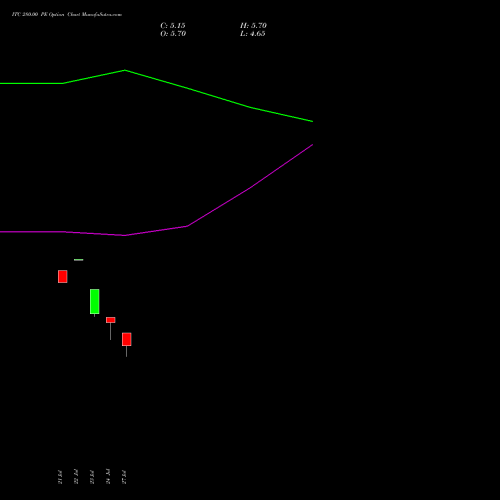 ITC 280.00 PE (PUT) 29 September 2026 options price chart analysis ITC Limited 