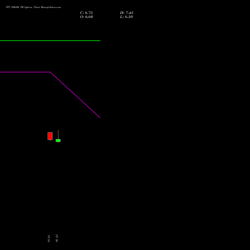 ITC 290.00 PE (PUT) 25 August 2026 options price chart analysis ITC Limited 