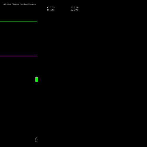 ITC 300.00 PE (PUT) 28 July 2026 options price chart analysis ITC Limited 