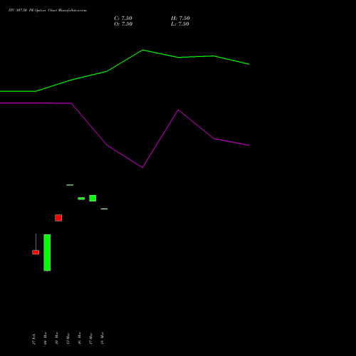 ITC 307.50 PE (PUT) 28 April 2026 options price chart analysis ITC Limited 