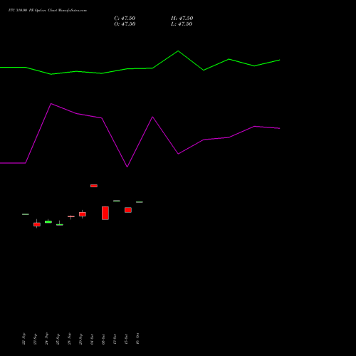 ITC 310.00 PE (PUT) 27 October 2026 options price chart analysis ITC Limited 