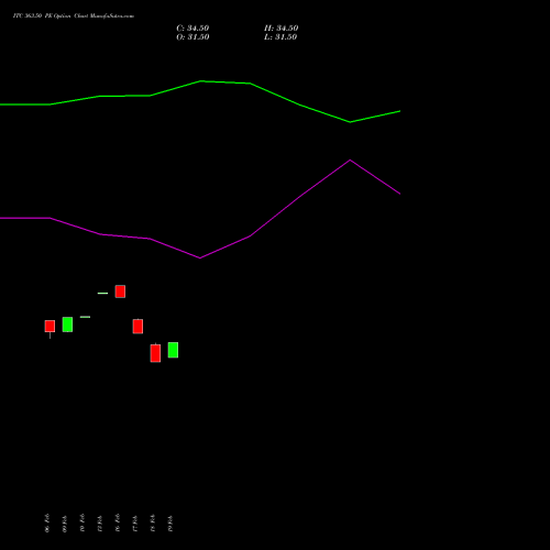 ITC 363.50 PE (PUT) 30 March 2026 options price chart analysis ITC Limited 