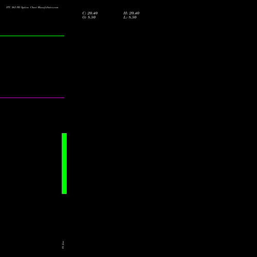 ITC 365 PE (PUT) 30 March 2026 options price chart analysis ITC Limited 