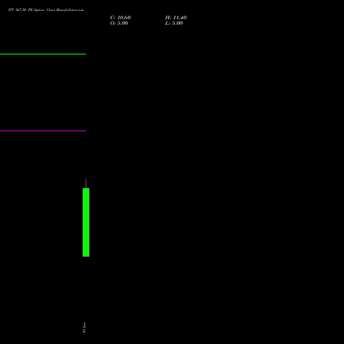 ITC 367.50 PE (PUT) 27 January 2026 options price chart analysis ITC Limited 