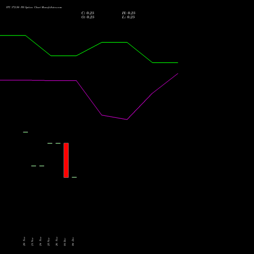 Live ITC 372.50 PE (PUT) 30 December 2025 options price chart analysis ITC Limited 
