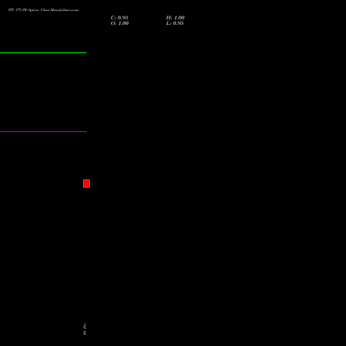 Live ITC 375 PE (PUT) 27 January 2026 options price chart analysis ITC Limited 