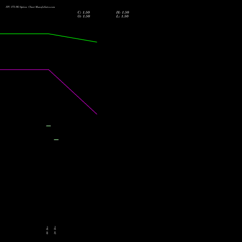 ITC 375 PE (PUT) 24 February 2026 options price chart analysis ITC Limited 