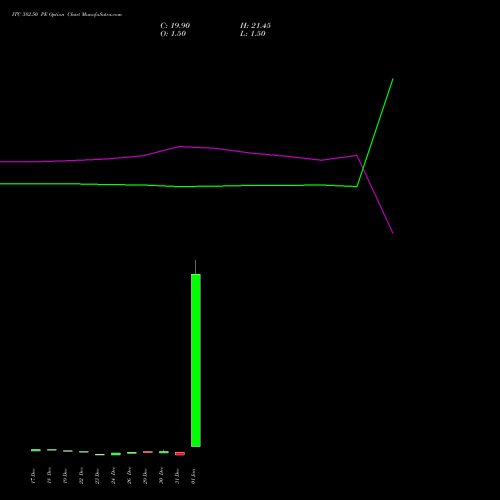 ITC 382.50 PE (PUT) 27 January 2026 options price chart analysis ITC Limited 