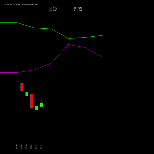 ITC 387.50 PE (PUT) 27 January 2026 options price chart analysis ITC Limited 