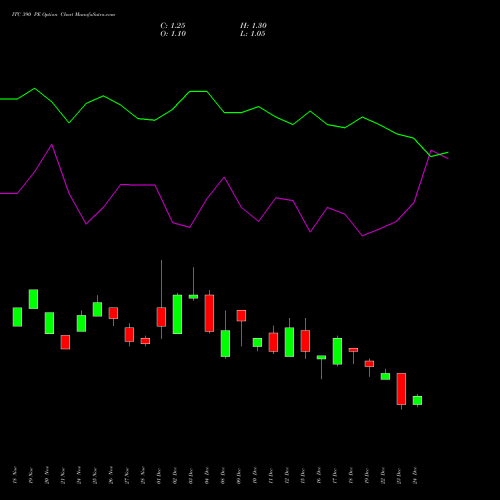 Live ITC 390 PE (PUT) 27 January 2026 options price chart analysis ITC Limited 