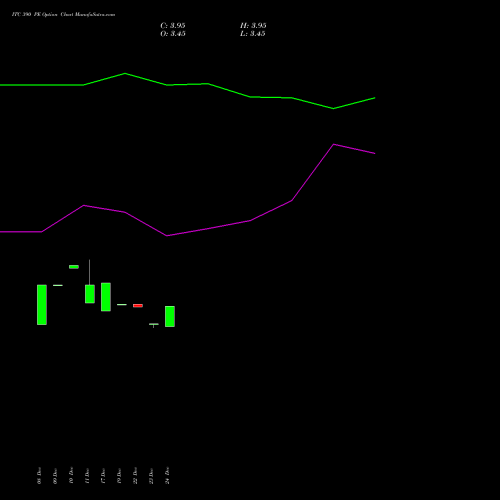 Live ITC 390 PE (PUT) 24 February 2026 options price chart analysis ITC Limited 