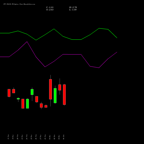 Live ITC 392.50 PE (PUT) 30 December 2025 options price chart analysis ITC Limited 