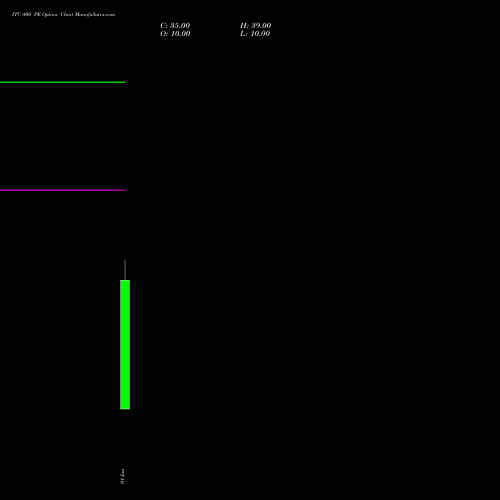 ITC 400 PE (PUT) 30 March 2026 options price chart analysis ITC Limited 