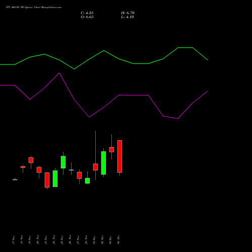 Live ITC 402.50 PE (PUT) 30 December 2025 options price chart analysis ITC Limited 