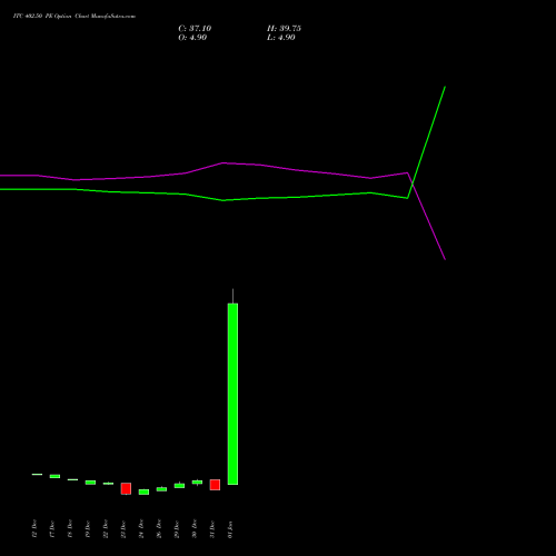ITC 402.50 PE (PUT) 27 January 2026 options price chart analysis ITC Limited 