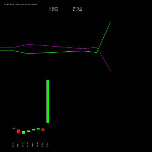 ITC 407.50 PE (PUT) 27 January 2026 options price chart analysis ITC Limited 