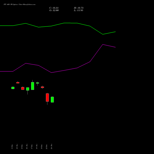 Live ITC 420 PE (PUT) 27 January 2026 options price chart analysis ITC Limited 