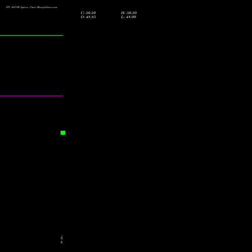 ITC 455 PE (PUT) 27 January 2026 options price chart analysis ITC Limited 