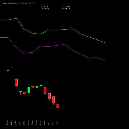 Live JINDALSTEL 1020 CE (CALL) 30 December 2025 options price chart analysis Jindal Steel & Power Limited 