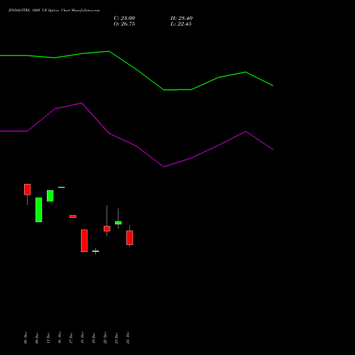 Live JINDALSTEL 1020 CE (CALL) 27 January 2026 options price chart analysis Jindal Steel & Power Limited 