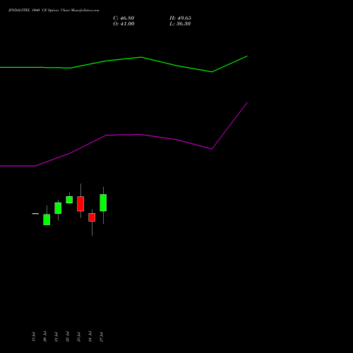 JINDALSTEL 1040 CE (CALL) 25 August 2026 options price chart analysis Jindal Steel & Power Limited 